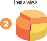Load Analysis